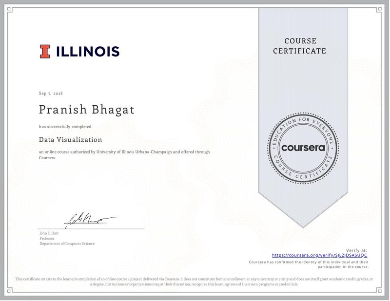 certificate for data visualization — UIUC